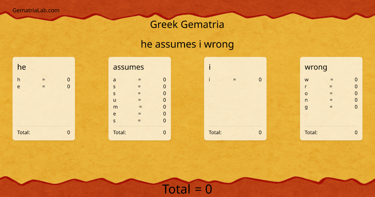 he assumes i wrong in greek Gematria